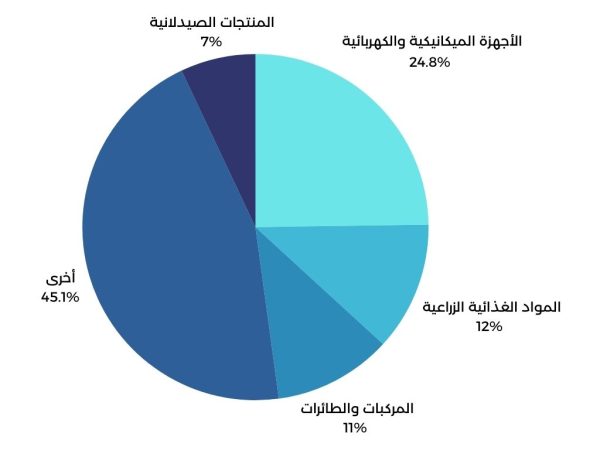 اجتماع مجموعة دول مجلس التعاون الخليجي والاتحاد الأوروبي