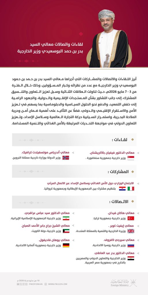 لقاءات واتصالات معالي السيد وزير الخارجية بشأن المستجدات الإقليمية والدولية