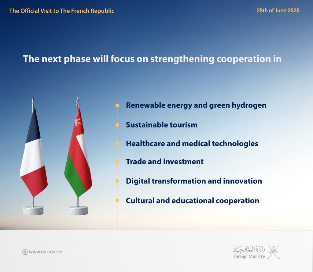Next phase areas of cooperation between Oman and France
