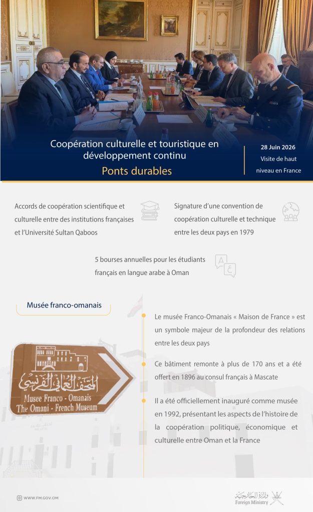 Oman France Cultural ties French