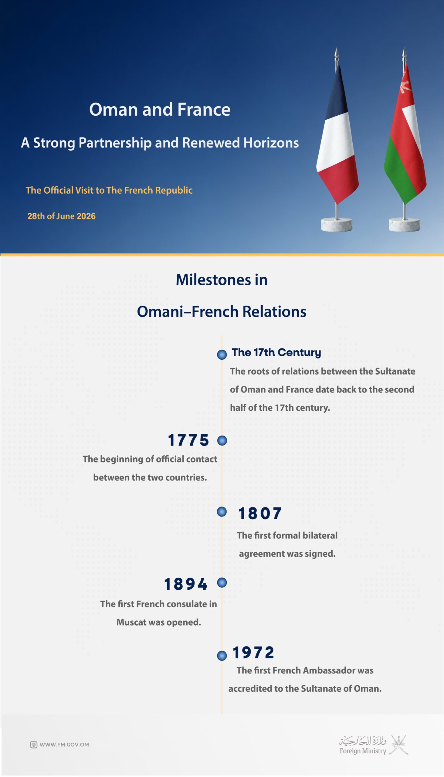 Oman and France-A Strong Partnership and Renewed Horizons.