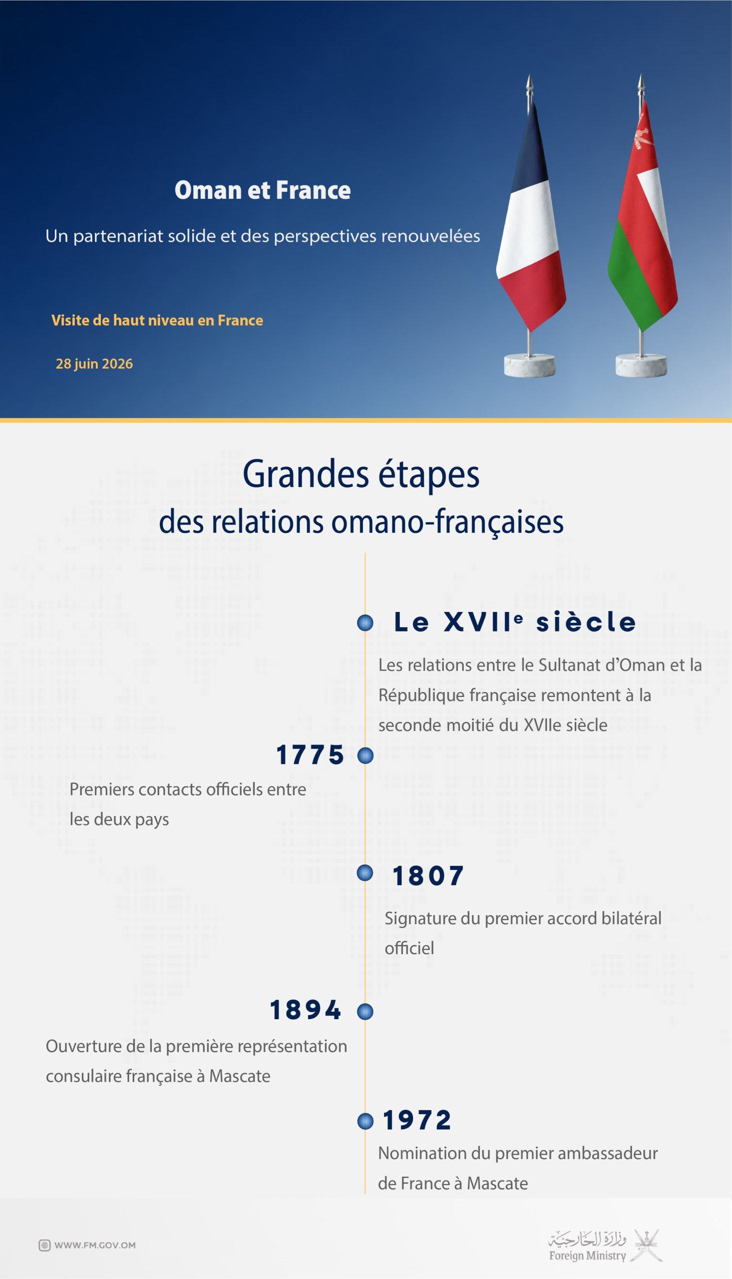 Oman France History of relations in French
