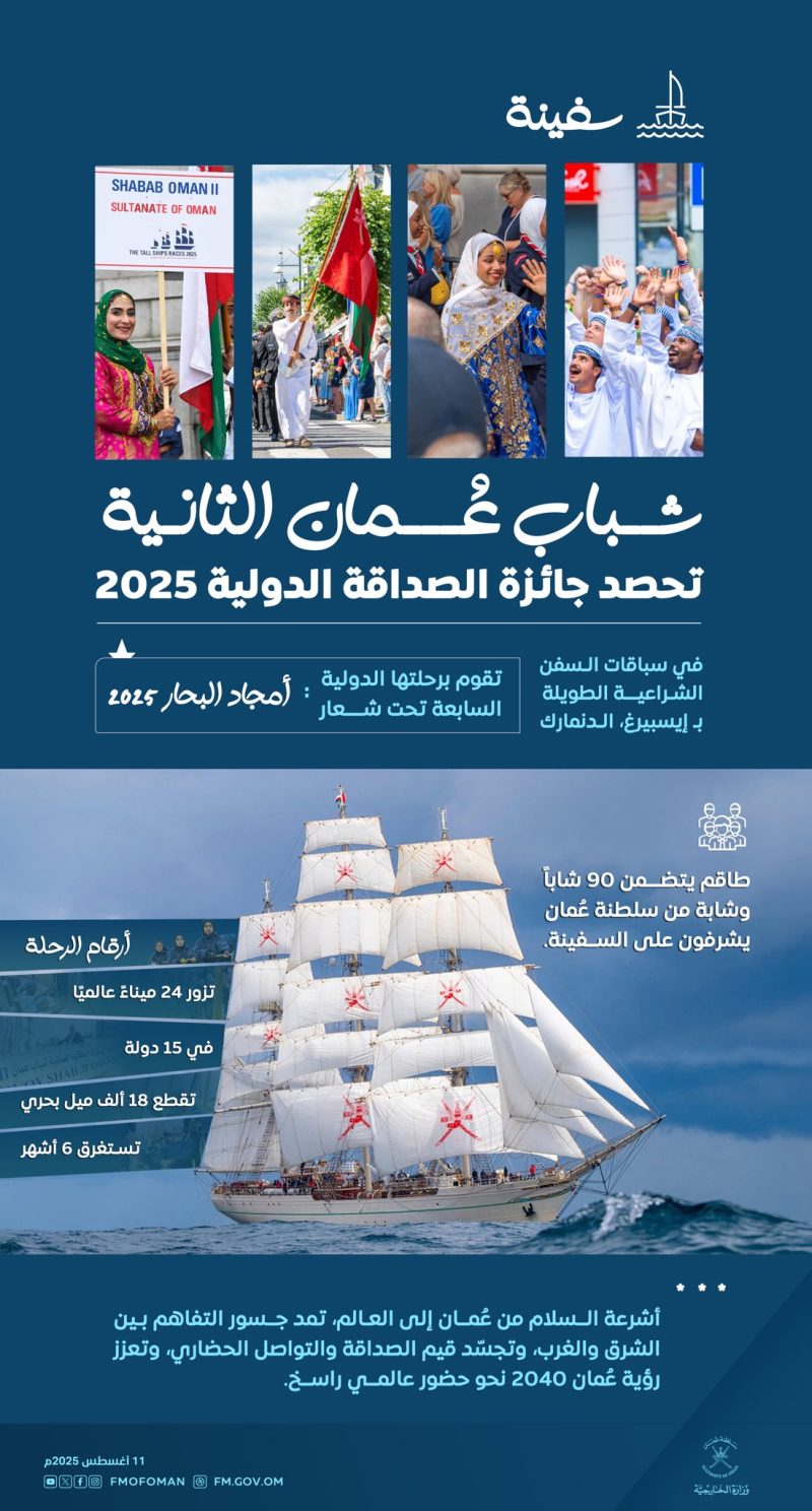 Shabab Oman II embodies the values of friendship and cultural exchange