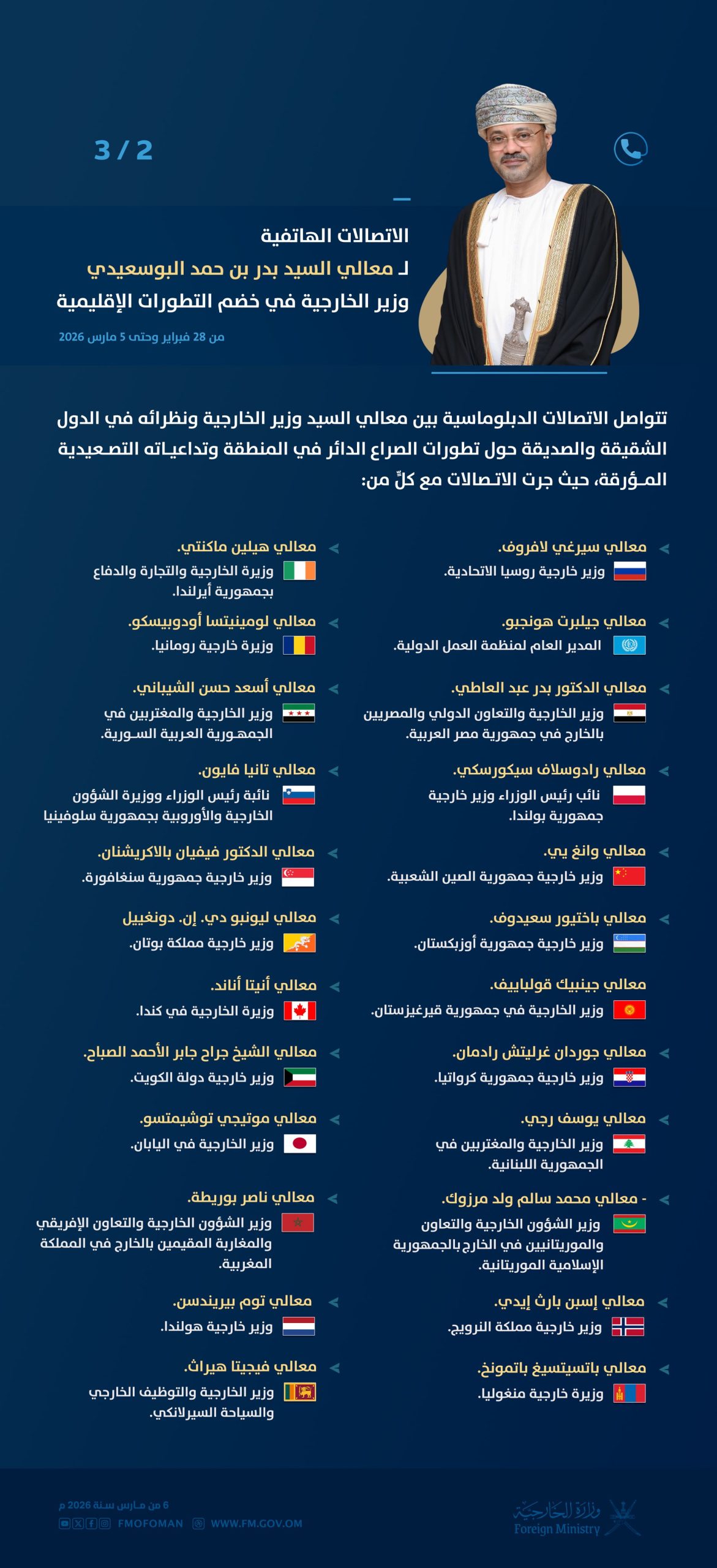 الاتصالات الهاتفية لـ معالي السيد بدر بن حمد البوسعيدي وزير الخارجية، في سياق الجهود الدبلوماسية المتصلة بالتطورات الإقليمية الراهنة وتداعياتها الخطرة.