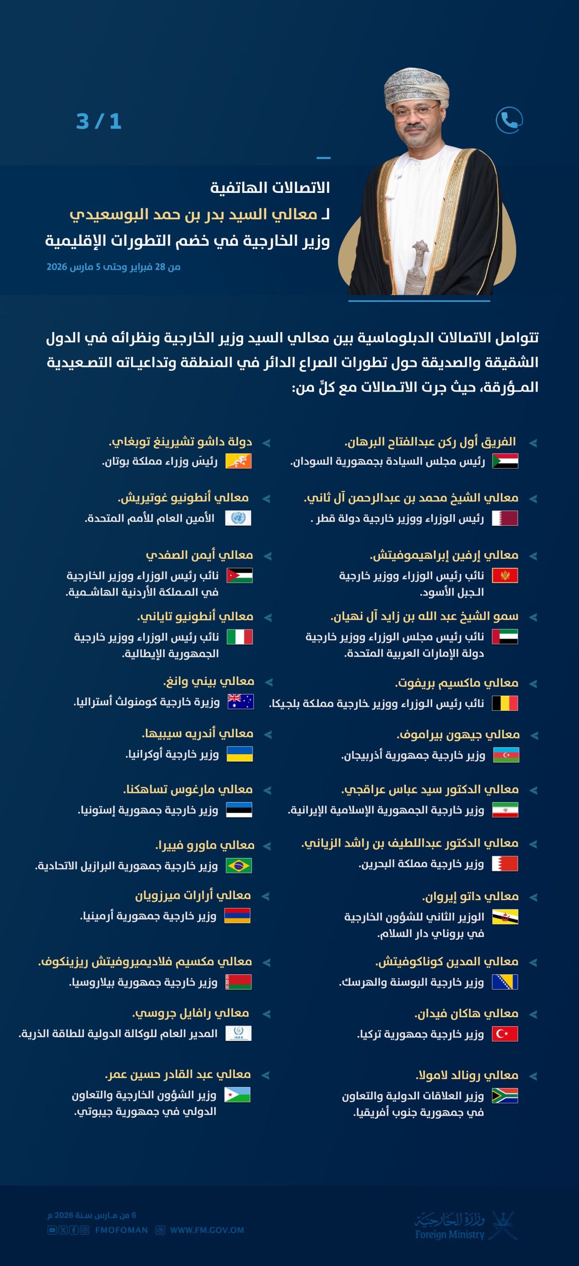الاتصالات الهاتفية لـ معالي السيد بدر بن حمد البوسعيدي وزير الخارجية، في سياق الجهود الدبلوماسية المتصلة بالتطورات الإقليمية الراهنة وتداعياتها الخطرة.